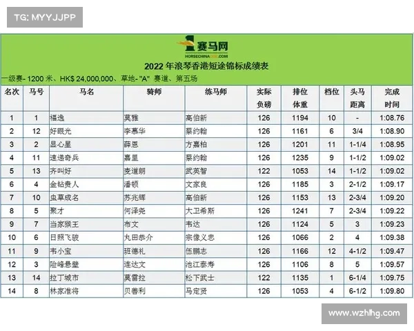 香港赛马12份赛事_香港赛马日程表2021一2022